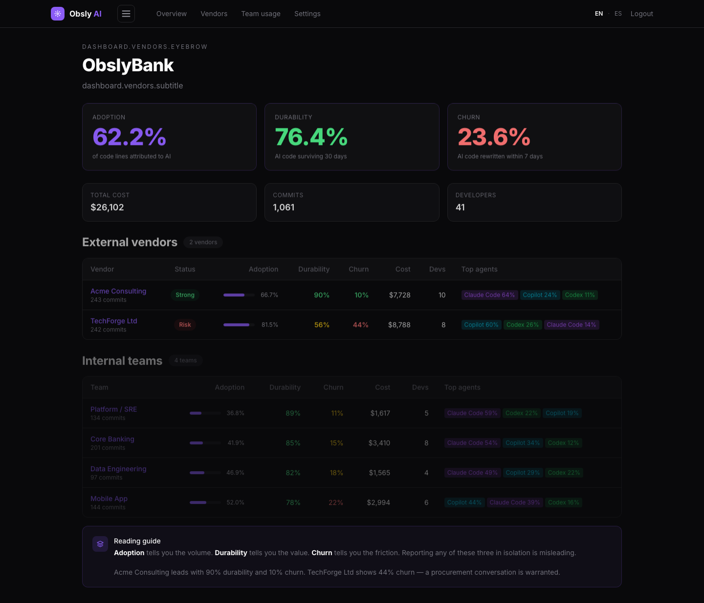Vendor Scorecard showing enterprise comparison view with Acme Consulting rated Strong and TechForge Ltd rated Risk across Adoption, Durability and Churn KPIs