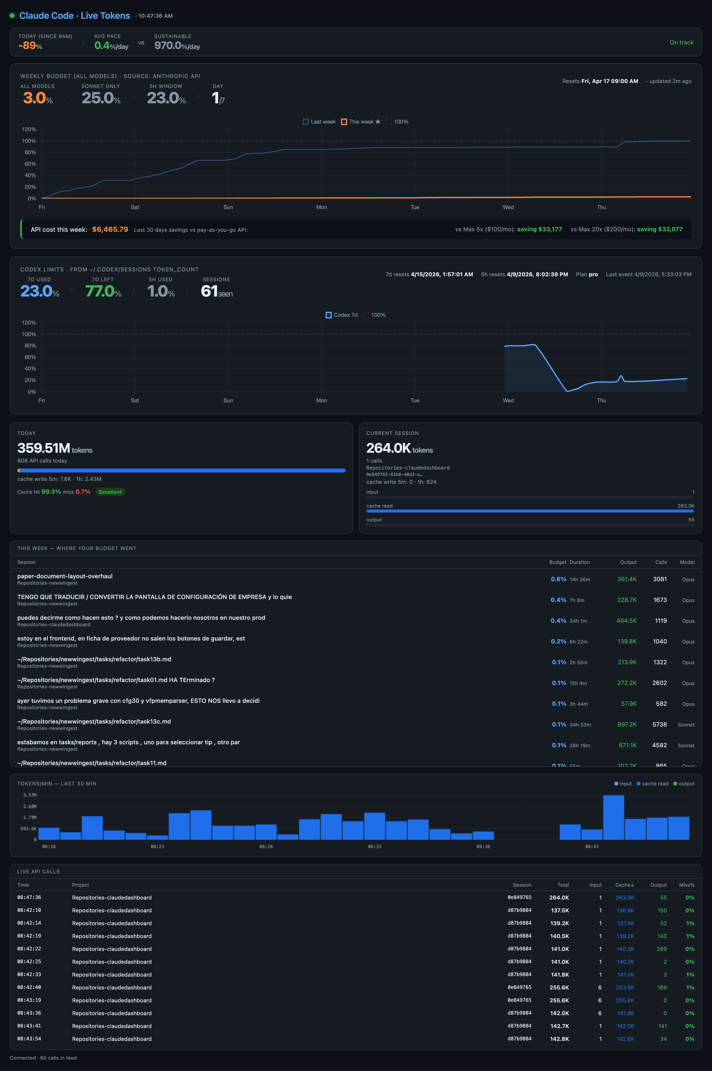 Live SSE dashboard